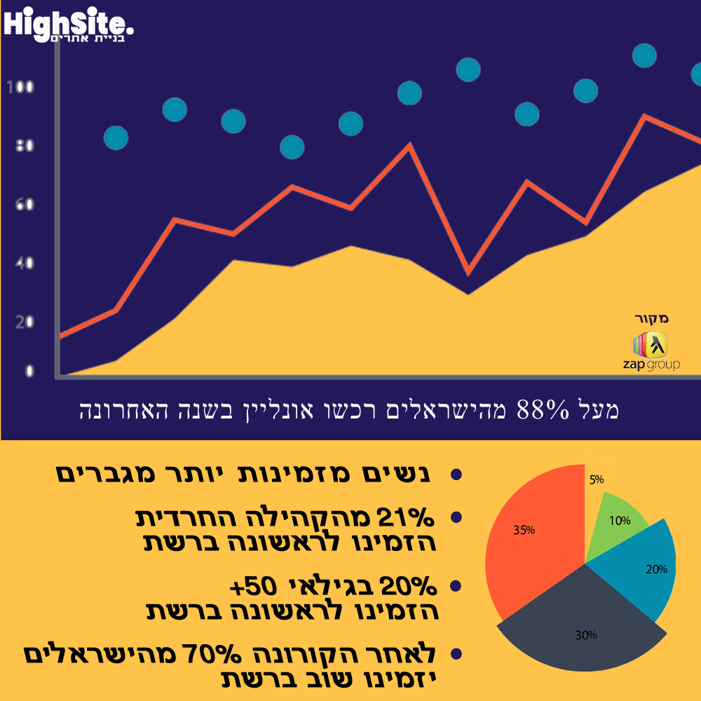 קניות באינטרנט